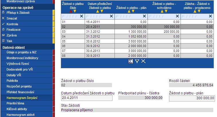 Předpoklad plán částka: načte se částka z finančního plánu z monitorovacího systému poskytovatele podpory.