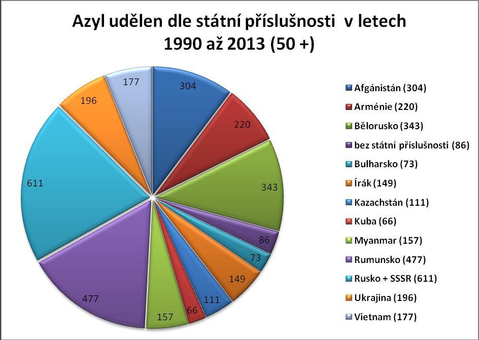 77 Bude se zvyšovat kapacita v českých azylových zařízeních? Spustilo Maďarsko dominový efekt? Security magazín, 25.