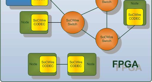 org/project,socwire Hana