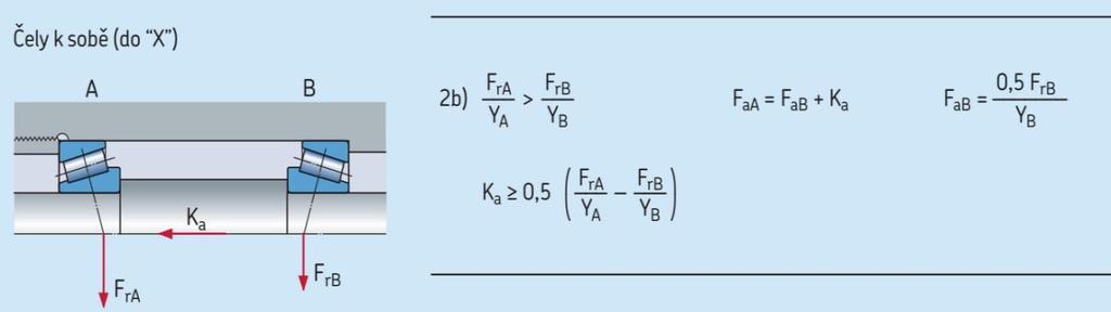 Tabulka 5: Velikosti sil na šnekovém kole Tečná síla: F t12 [N] = 3804,82 Radiální síla: F r12 [N] = 1420,01 Axiální síla: F a12 [N] = 534,73 Zvolená vzdálenost loţisek C a D: l k [mm] = 124 Reakce