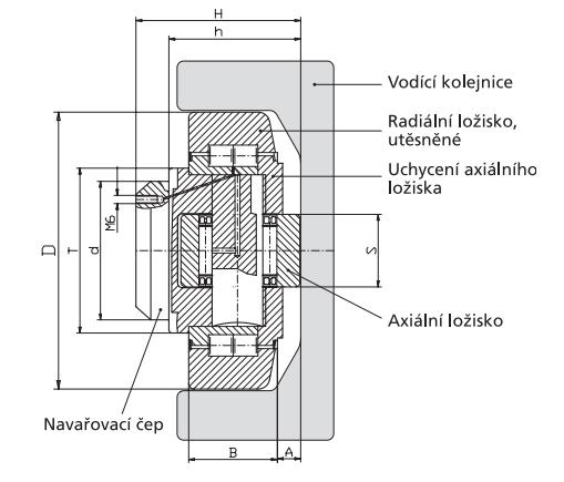 Kombinované rolny je moţné připevnit ke konstrukci plošiny pomocí navařovacích čepů [11]. Rozměry a další parametry rolen jsou uvedeny v tabulce 8.