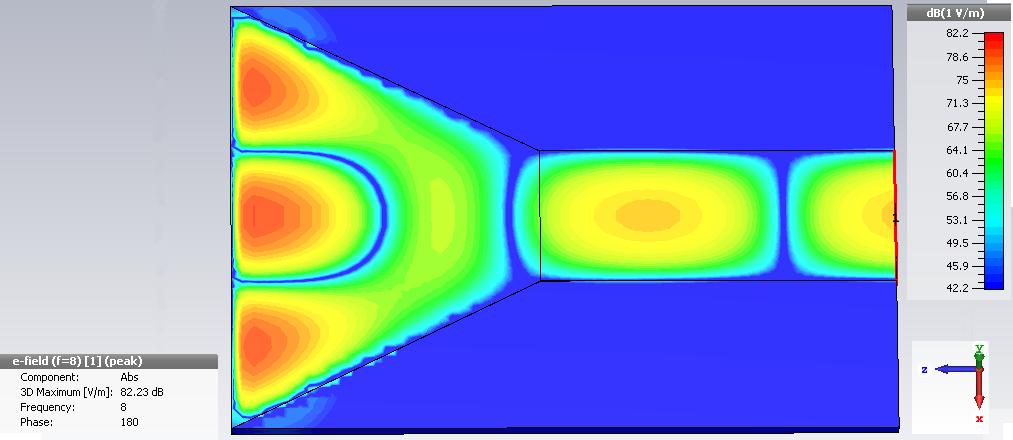 5.1.2 Materiál FoamClad Při simulaci trychtýřové antény s materiálem FoamClad je dosaženo maximálního činitele odrazu S 11 = -45,7 db na frekvenci f = 8,06 GHz.