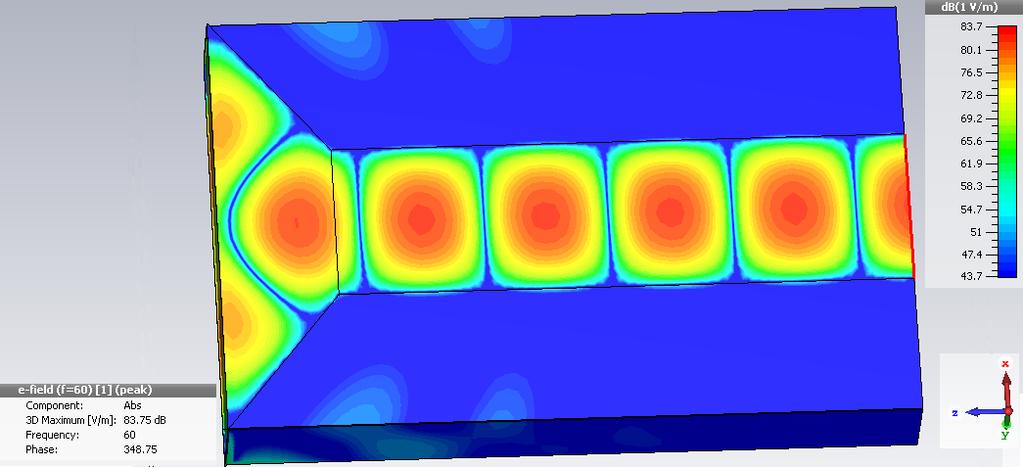 Obr. 22 Činitel odrazu trychtýřové antény pro frekvenci 60 GHz a materiál CuClad Šíření elektromagnetické vlny anténou z materiálu CuClad je zobrazeno na Obr. 23.