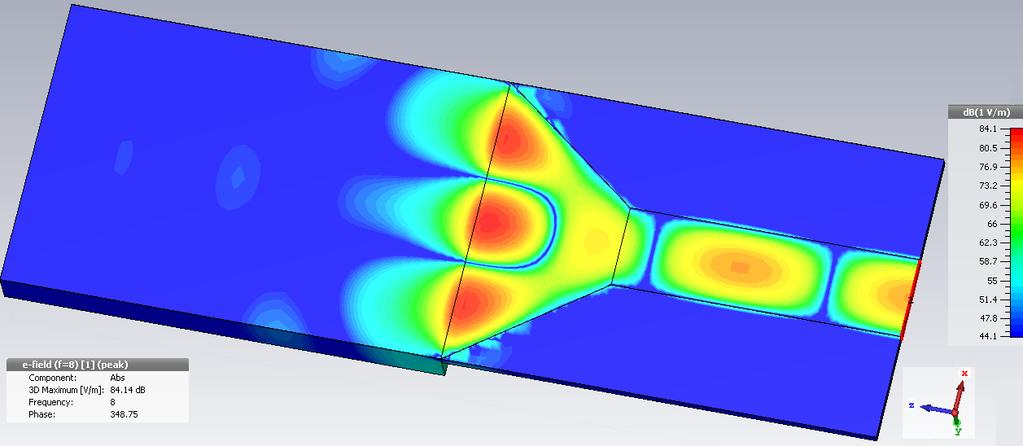 5.3.1 Materiál CuClad Pro materiál CuClad je navržena anténa v interakci s 3D textilem pro frekvenci f = 8 GHz.