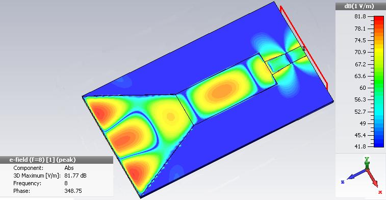 Obr. 37 Vyzařování trychtýřové antény s mikropáskovým napájením, materiál FoamClad 5.