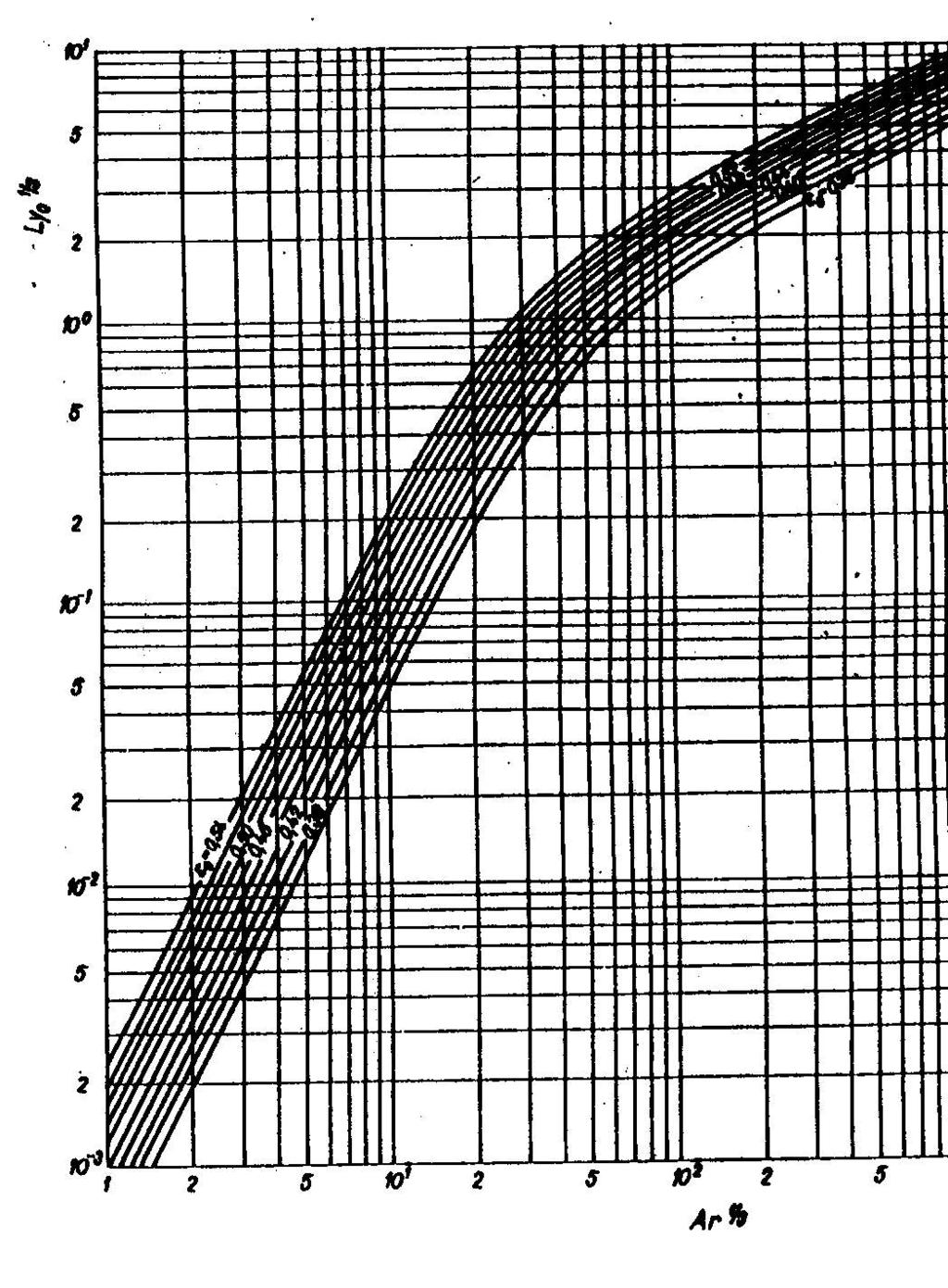 7.6 Přílohy Obr. 7.2.