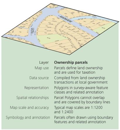 10. Vytvoření dokumentace existuje řada metod jak dokumentovat databázi, například pomocí ERA nebo ER diagramů, UML diagramů, schematických nákresů, atd.