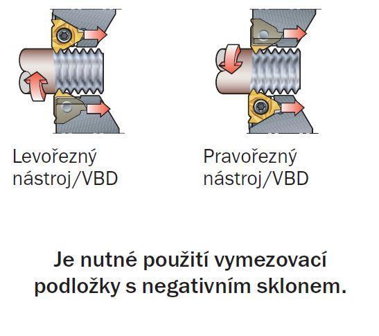 7 Způsoby soustružení vnějších závitů [4]. Úhlové vůle břitových destiček Na preciznost a přesnost závitů mají významný vliv dva typy úhlových vůlí.