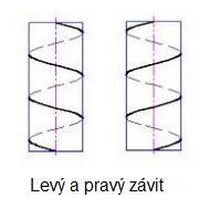 ZÁVIT JAKO TECHNOLOGICKÝ PRVEK STROJÍRENSKÉ SOUČÁSTI 1 ZÁVIT JAKO TECHNOLOGICKÝ PRVEK STROJÍRENSKÉ SOUČÁSTI Závit patří k jednomu z nejdůležitějších technologických prvků ve