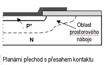 R(BR BR je omezeno způsobem zakončení přechou P BR E e BR Zkosení