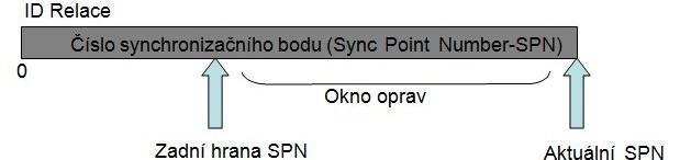 OBRÁZEK 4 Okno oprav pro synchronizovatelné zprávy JDSSIEM poskytuje možnost použití různých oken oprav pro různé soubory zpráv.