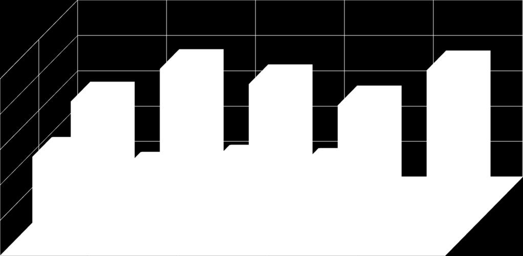 Sexuální zneužití v dětství 50 29,7 38,9 34,6 28,6 38,5 % dotázaných 40 30 20 10