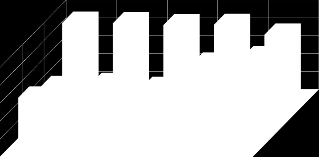 22,8 31,8 18,1 20 18 23-25 31-34 43-45 52-54 rodina cizí známí známí cizí rodina