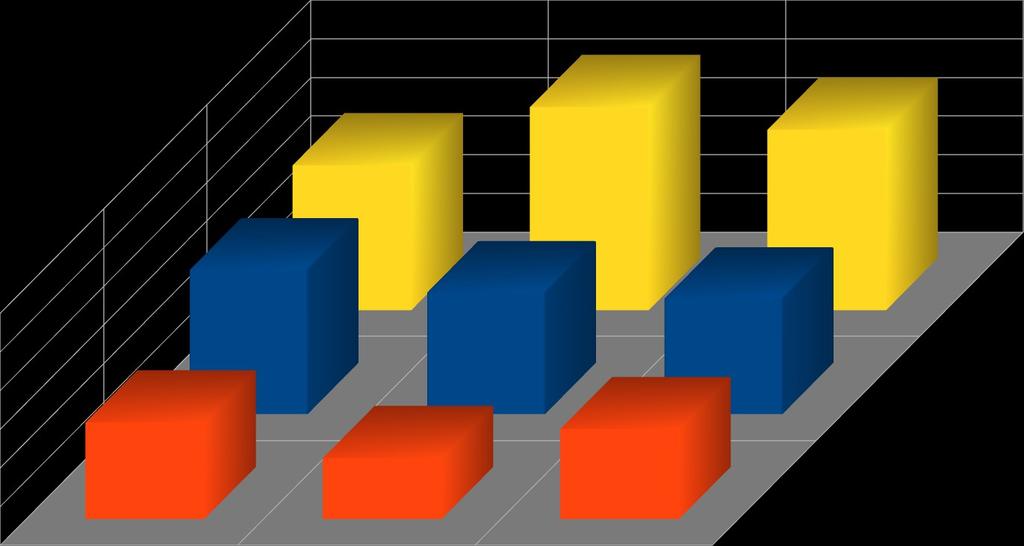 Sexuální zneužití 38,1 33,9 29,7 % dotázaných 40 20 17,4 21,4 25,3 dívky chlapci