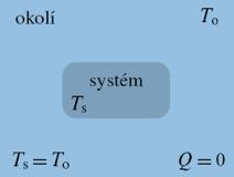 Teplo je energie vyměněnámezisystémem a okolím jako důsledek teplotního rozdílu mezi nimi teplo je energie