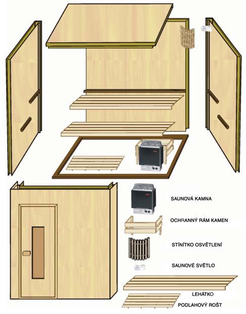 Sauny stavebnicové finské kompletní Saunové kabiny jsou sestaveny z prefabrikovaných dřevěných panelů vyrobených ze severského smrku.