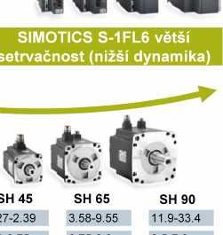 39 3.58-9.55 11.9-33.4 Pn(kW) 0.05-0.10 0.2-0.4 0.75-1.0 1.5-2.0 0.4-0.75 0.75-2.0 2.5-7.