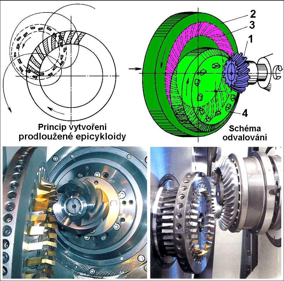 20 Frézování ozubení kuželových kol se zakřivenými zuby způsobem Oerlikon 1 - obráběné kol, 2 - unášecí deska, 3 