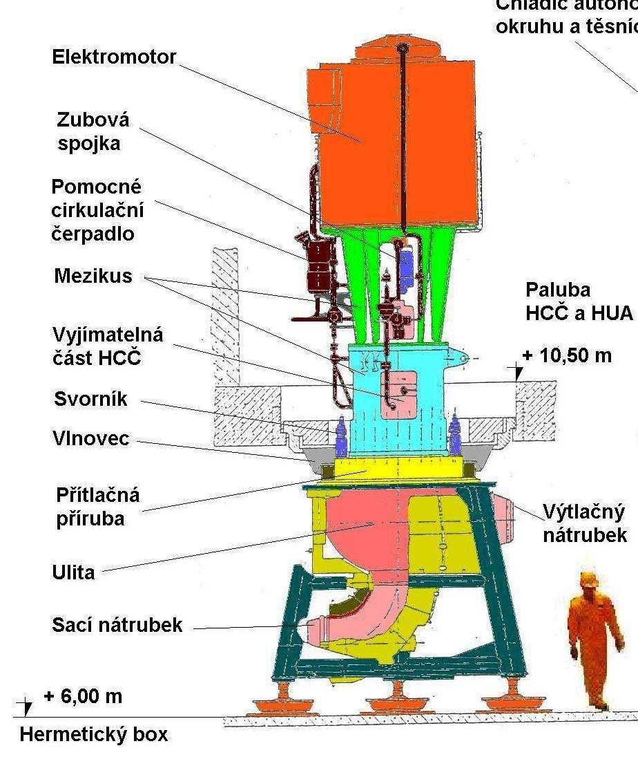 Parní generátor Parní generátor (PG) je horizontální situovaný výměník tepla, který obsahuje teplosměnné trubky v uzavřeném plášti.