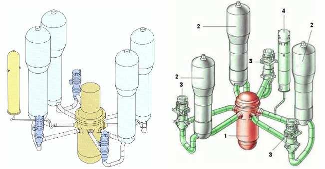 3.2 Reaktor PWR Technologická část reaktoru PWR se dělí na dva okruhy, a to primární a sekundární.