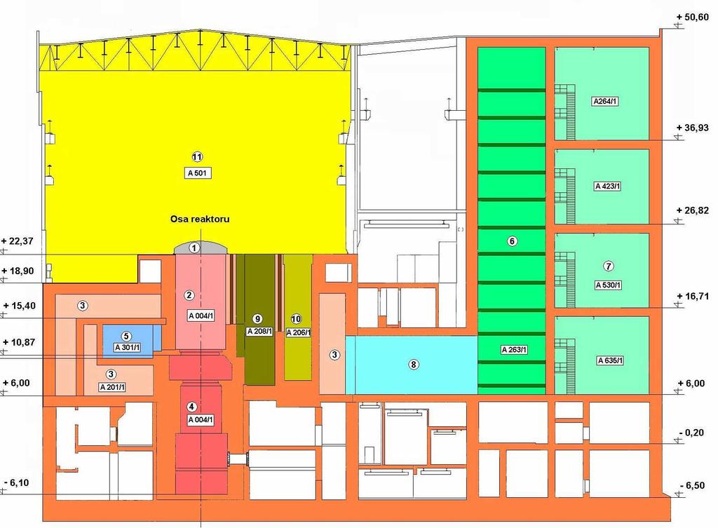 obr.6d) 4. bariéra jaderné elektrárny EDU [28] 1. víko tlakové nádoby 7.záchytné komory 2. tlaková nádoba 8. spojovací koridor 3. hermetické místnosti 9. bazén vyhořelého paliva 4.