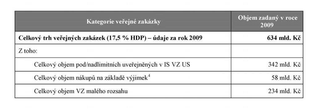 Částka 1 Věstník vlády pro orgány krajů a orgány obcí Strana 5 1. Úvod 1.