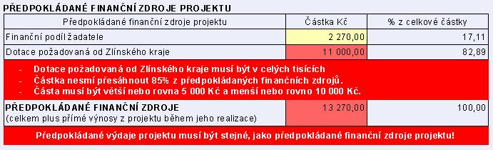 Jsou to kontrolní mechanismy, které mají hlídat hranice nastavené pro daný podprogram a dotační titul.