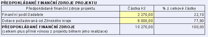 maximální částka dotace o jakou lze požádat. Podmínky pro daný podprogram můžete nalézt jak v Informacích pro žadatele tak ve zvýrazněné textové nápovědě v tabulce. Viz obrázek nahoře.