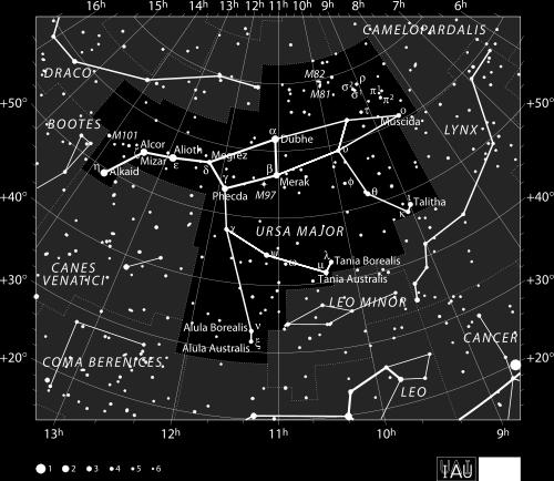 Původně se Mizar a Alcor považovali pouze za optickou dvojhvězdu, avšak v roce 00 bylo zjištěno, že Alcor samotný je dvojhvězda a navíc se váže k čtyřnásobnému systému Mizaru.