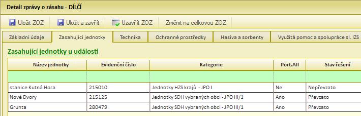 Zde jsou uvedeny stavy (fáze rozpracovanosti ZOZ) za jednotlivé jednotky SDH tak, jak bylo popsáno v úvodu této kapitoly (tabulka č. 12 stavy události).