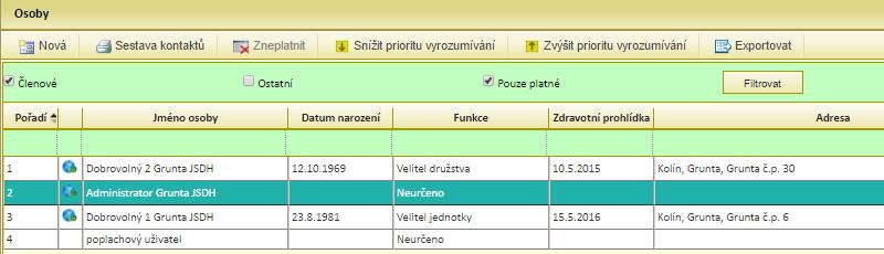 Modul Lidé Osoby 4 Modul Lidé Žádná jednotka se neobejde bez lidí, kteří ji tvoří modul Lidé obsahuje nejen evidencí členů jednotky, ale i dalších osob, které jsou s jednotkou spojeny.