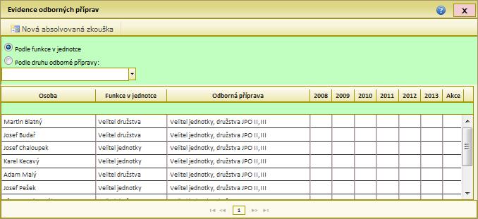 Modul Lidé Plán odborné přípravy Obrázek 33: přehled odborných příprav JSDH 4.4.1.