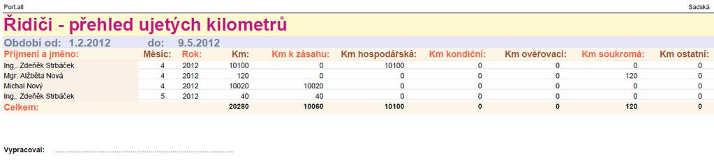 Modul Strojní služba Evidence jízd a prací Obrázek 53: přehledy jízd v km Jízda k události V přehledu jízd nalezneme také výjezdy k událostem (zásahu), které se v aplikaci PORT.