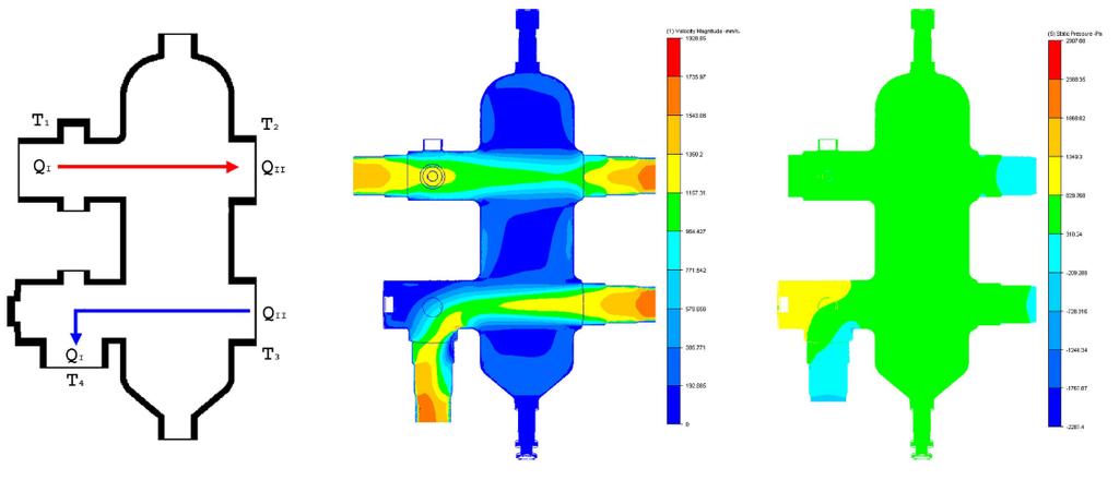 11) Hydraulická charakteristika průtoku Qı = Qıı : rychlost průtoku v primárním a