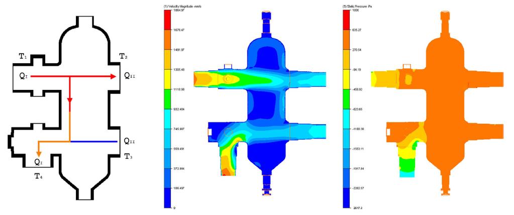 13) Hydraulická charakteristika průtoku Qı > Qıı : rychlost průtoku v primárním okruhu je vyšší než v