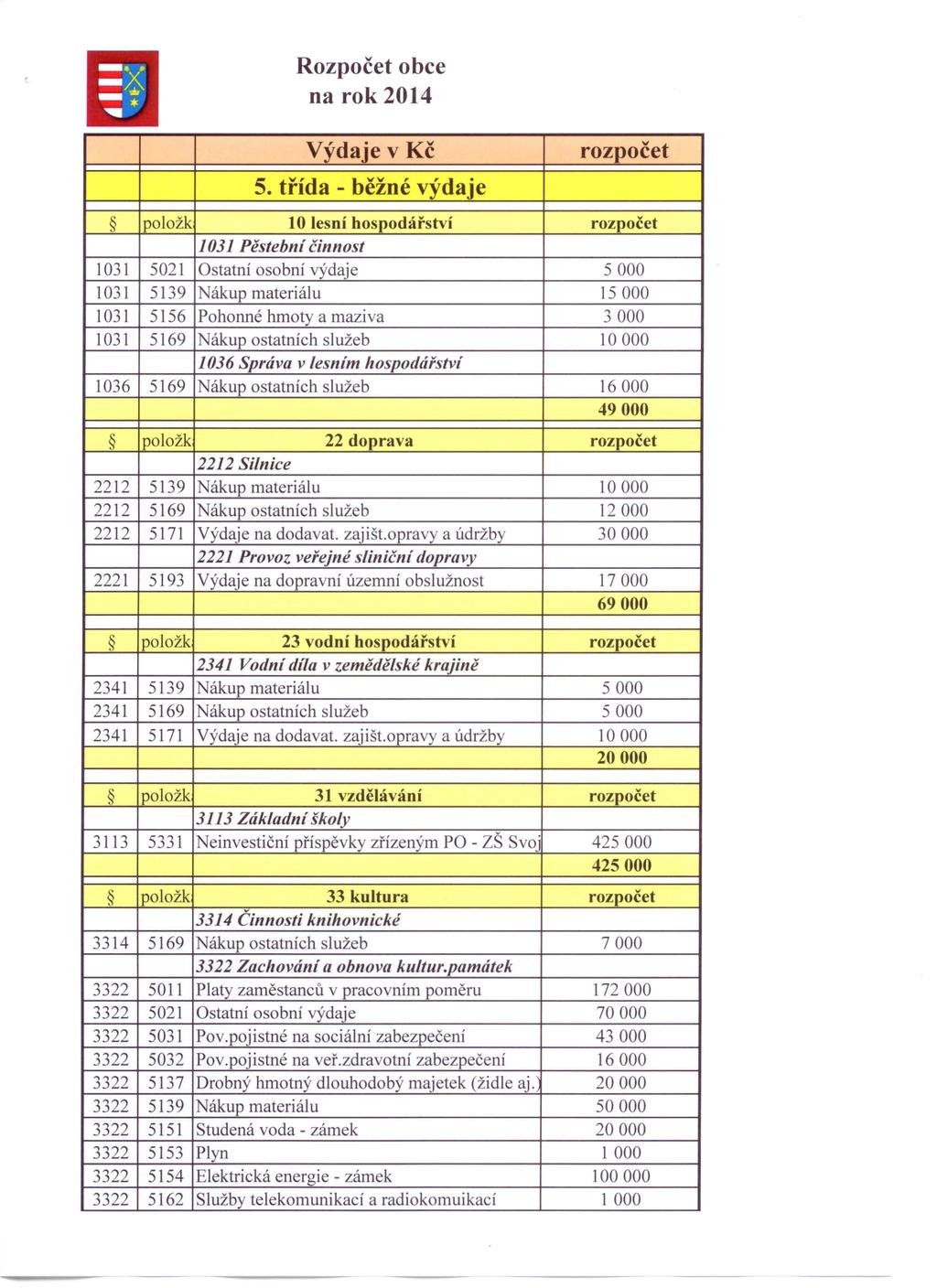 Rozpočet obce na rok 2014 Výdaje v Kč 5.