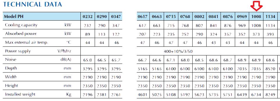 Část katalogového listu chladících jednotek PHOENIX [11] Z katalogového listu firmy BM Klima (obr.