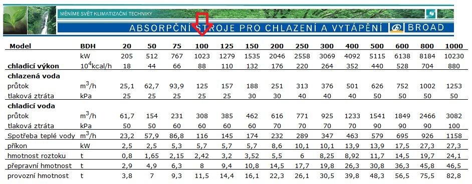 Energetický ústav FSI VUT Jan Sukup Obr.