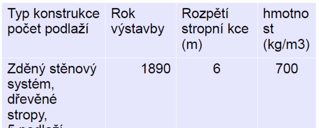 Požadavky na nosnou konstrukci