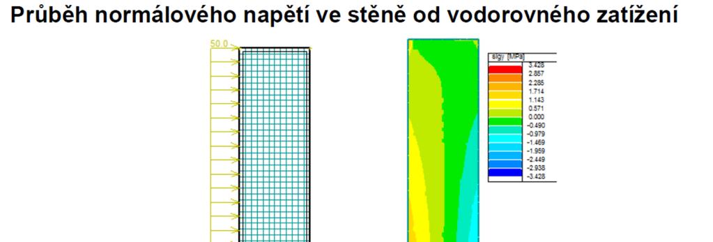 Výpočetní schémata