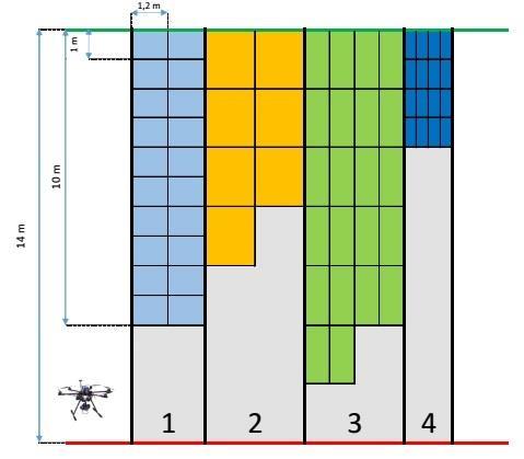 3.4 Proces inventury prováděné Kingfisherem Před vykonáním inventury pomocí bezpilotního letadla je zapotřebí, aby UAV získal impuls k provedení daného úkonu.