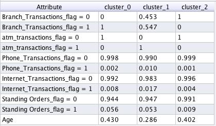 5.1 Cluster model 1 k=3 Obrázek 3