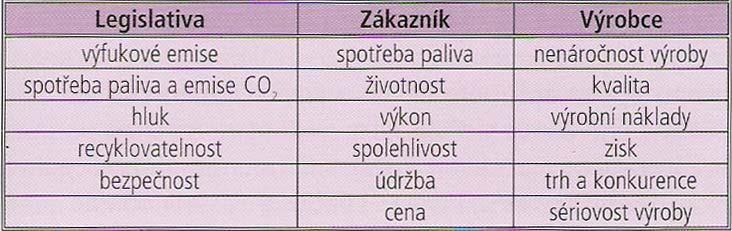 2.Traktorové motory U traktorů jsou v součastné době používány téměř výhradně čtyřdobé vznětové motory.