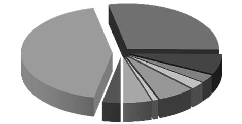 381 373 12 459 110 787 130 780 127 347 117 961 61 690 34 298 23 261 144 163 Struktura nezaměstnaných podle vzdělání stav na konci čtvrtletí Celkový počet evidovan.