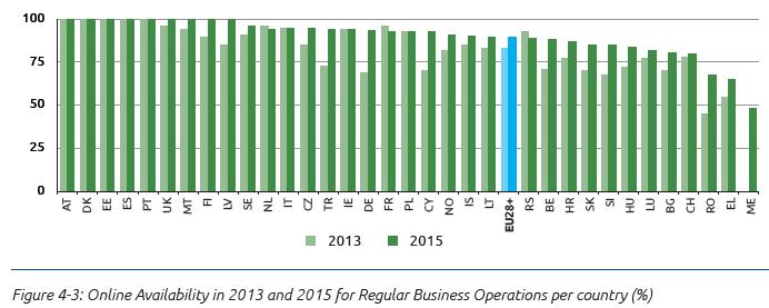 2016 EU EGOV