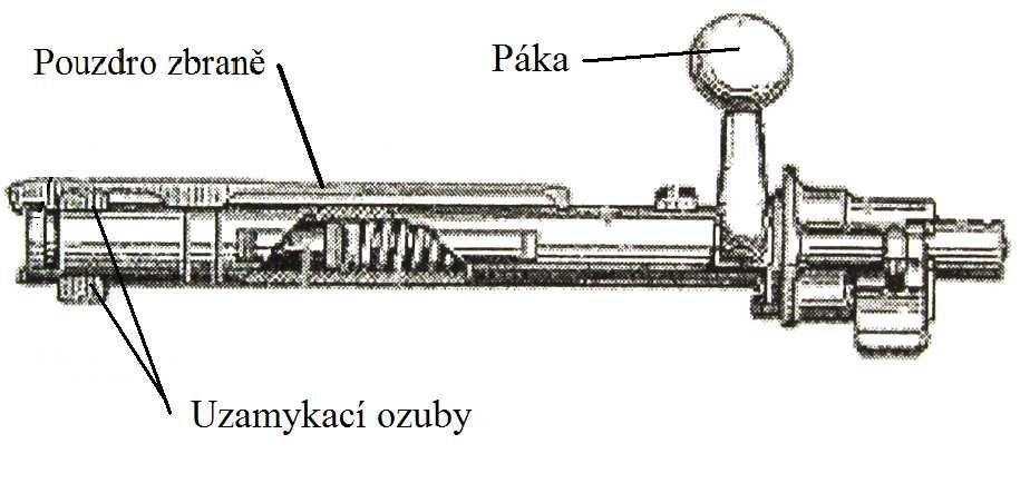 U moderních aplikací má automatizovaná verze velké využití u středních a větších balistických výkonů. obr.2-3 Jeden z prvních klínových mechanizmů 2.1.