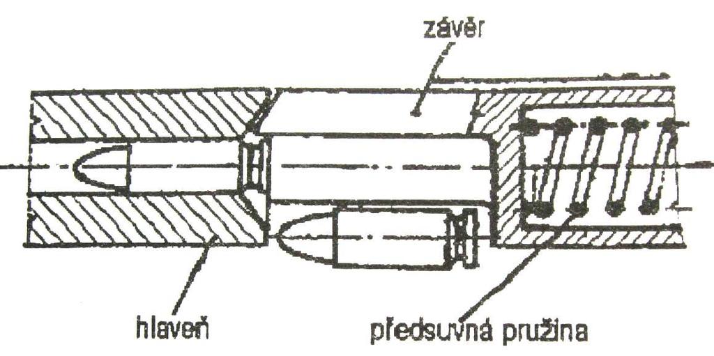 Způsoby uzamčení nábojové komory 3. ZPŮSOBY UZAMČENÍ NÁBOJOVÉ KOMORY 3.1.