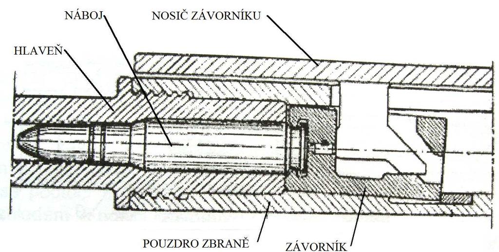 Poté je odemčen a nosičem závorníku odtažen pryč spolu s nábojnicí.