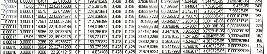 5-8 Ukázka výpočtu numerickou integrací v Excelu [5] 5.3.