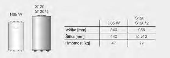 plynový kondenza ní kotel o výkonu 24 kw, pr tokový oh ev TV p es deskový vým ník Sada pro p estavbu na zkapaln ný plyn pro Logamax plus GB172/ GB072-14 Sada pro p estavbu na zkapaln ný plyn pro